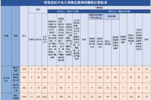 奥纳纳本赛季数据：24场丢39球零封7次，欧冠6场丢15球