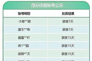 官方：哈维因红牌停赛两场，不会影响国家德比